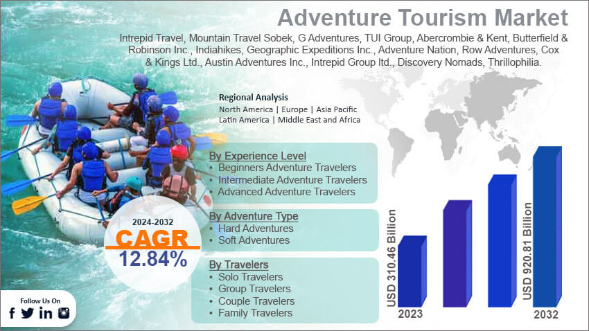 Global Adventure Tourism Market 