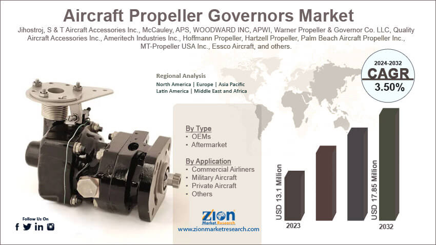 Global Aircraft Propeller Governors Market