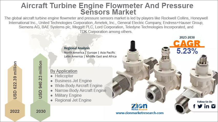 Global Aircraft Turbine Engine Flowmeter And Pressure Sensors Market Size