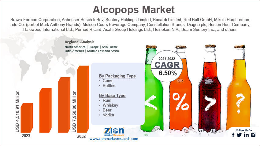 Global Alcopops Market