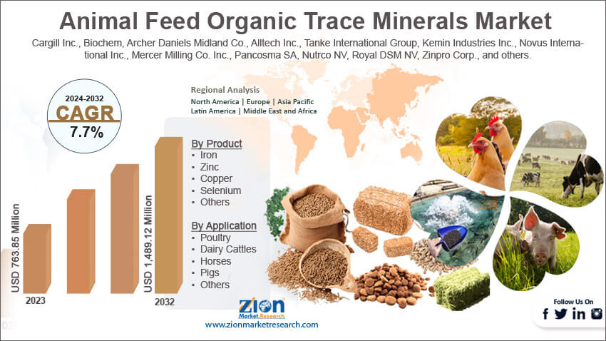 Global Animal Feed Organic Trace Minerals Market