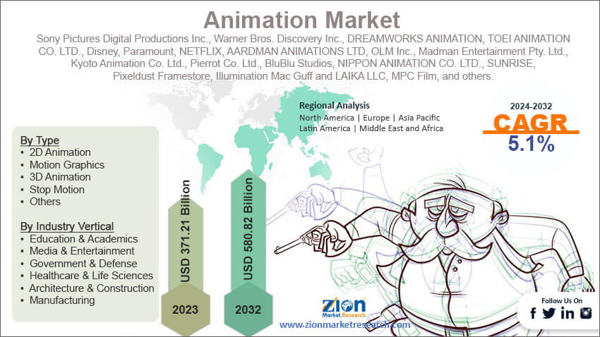 Global Animation Market