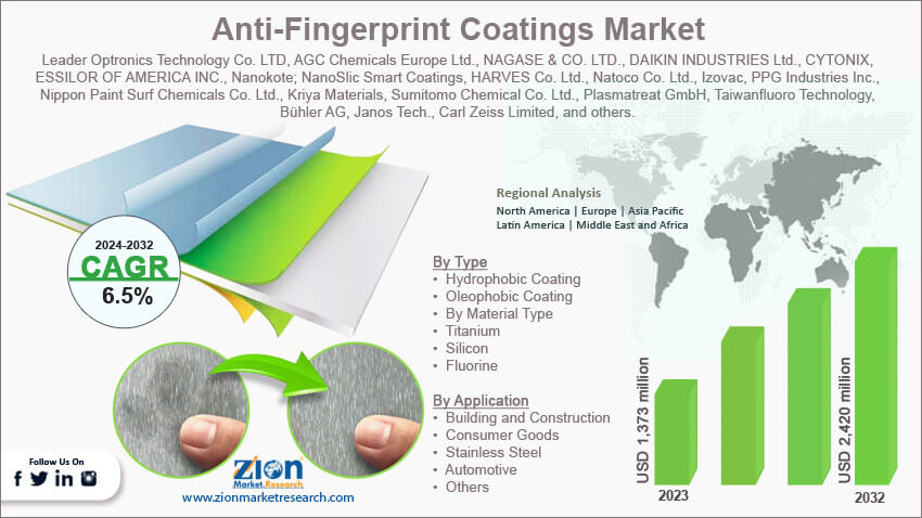 Global Anti-Fingerprint Coatings Market