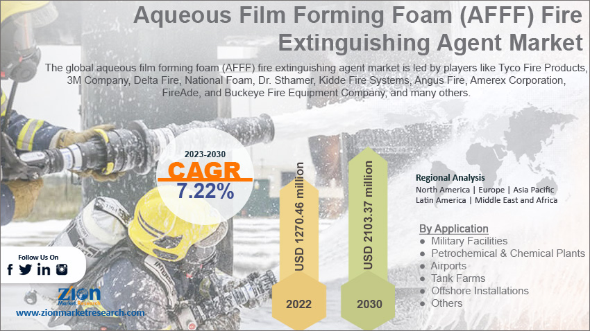 Global Aqueous Film Forming Foam (AFFF) Fire Extinguishing Agent Market Size