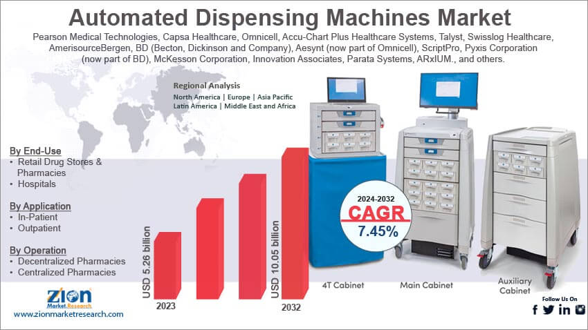 Global Automated Dispensing Machines Market