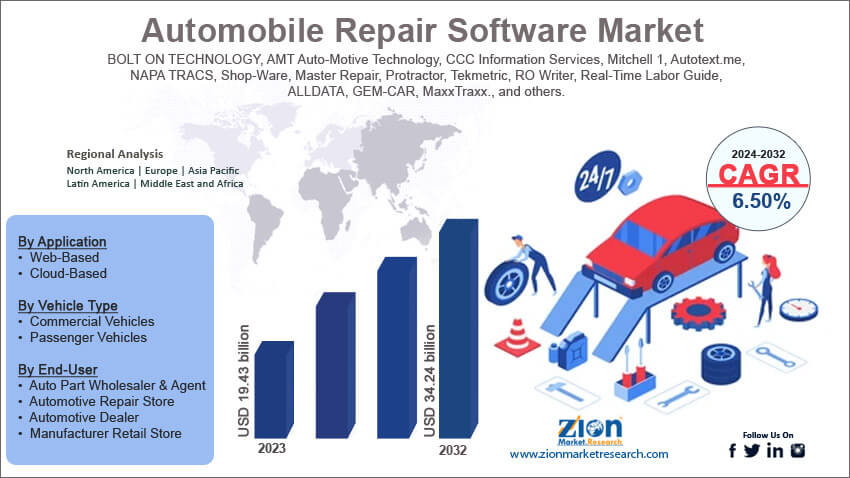 Global Automobile Repair Software Market