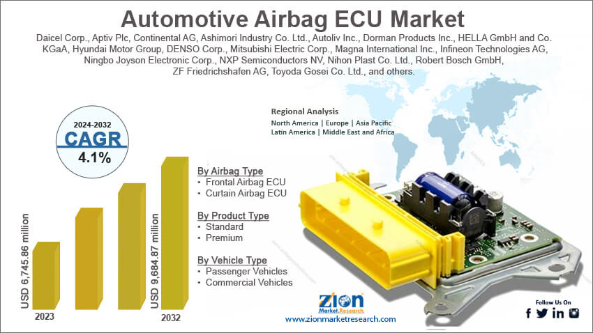 Global Automotive Airbag ECU Market