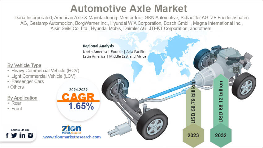 Global Automotive Axle Market 