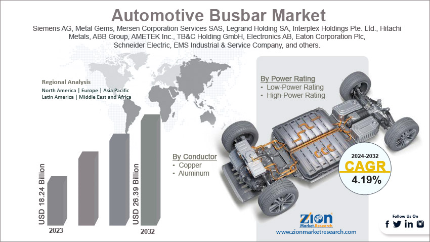 Global Automotive Busbar Market