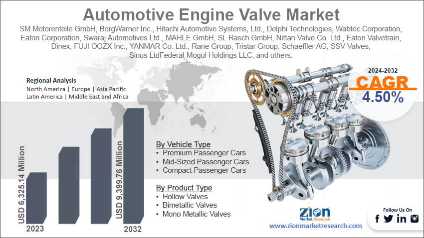 Global Automotive Engine Valve Market