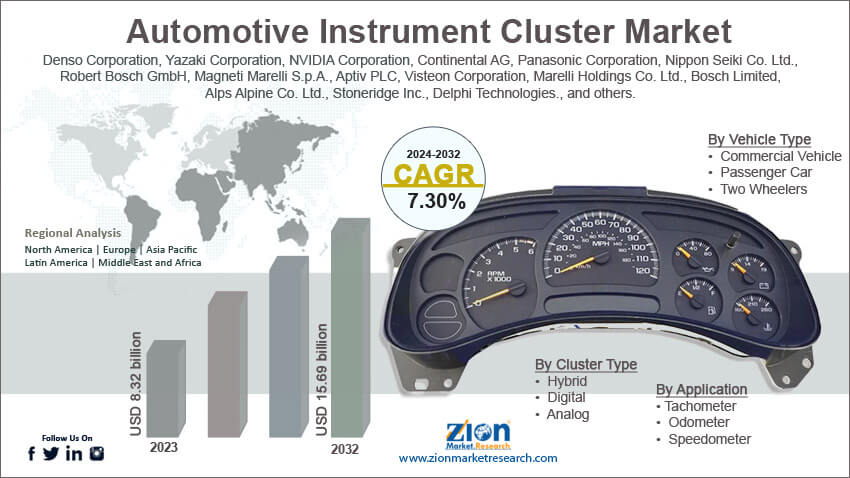 Global Automotive Instrument Cluster Market