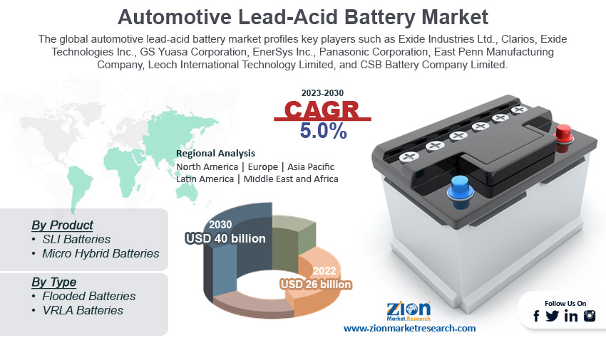 Global Automotive Lead-Acid Battery Market Size