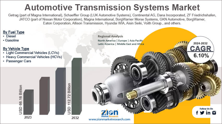 Automotive Transmission Systems Market