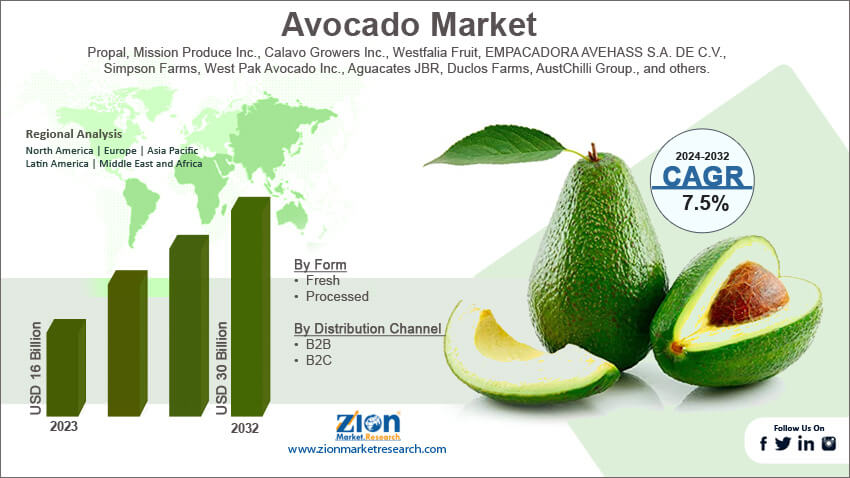 Global Avocado Market