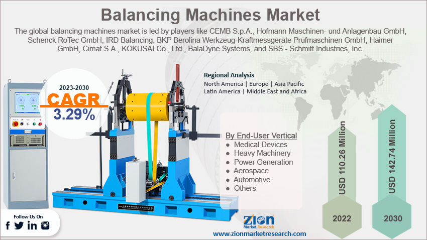 Global Balancing Machines Market Size