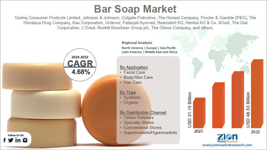 Global Bar Soap Market