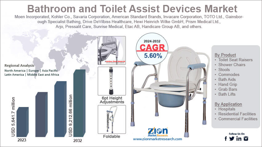 Global Bathroom and Toilet Assist Devices Market