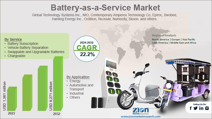 Global Battery-as-a-Service Market