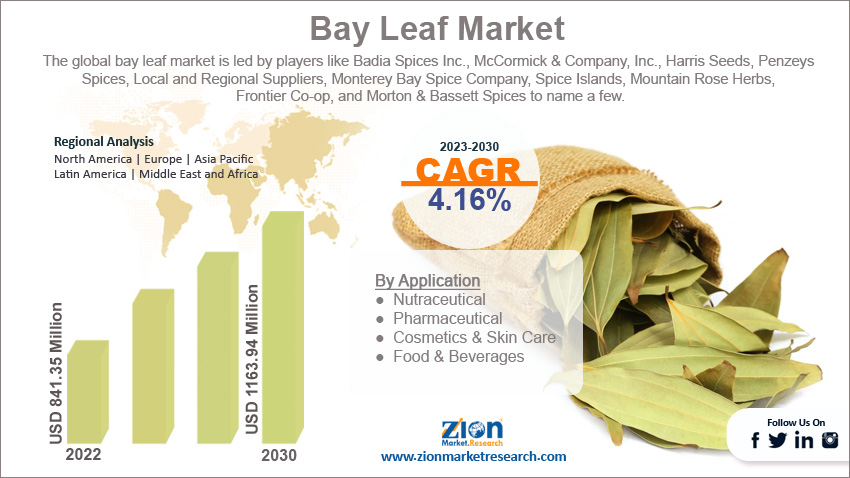 Global Bay Leaf Market Size