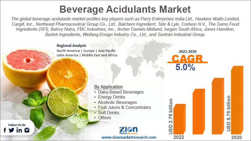 Global Beverage Acidulants Market Size