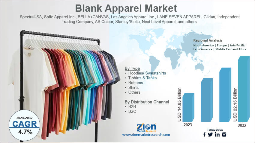 Global Blank Apparel Market