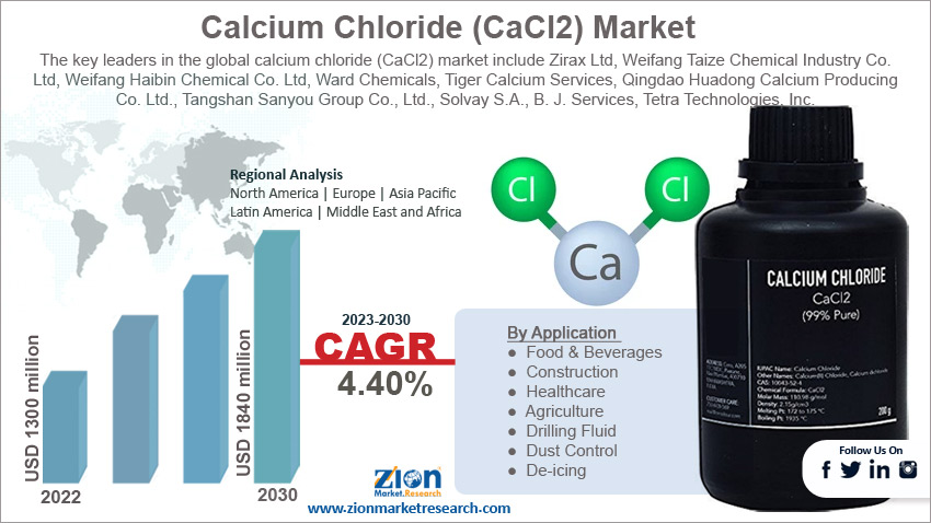 global calcium chloride (CaCl2) market size