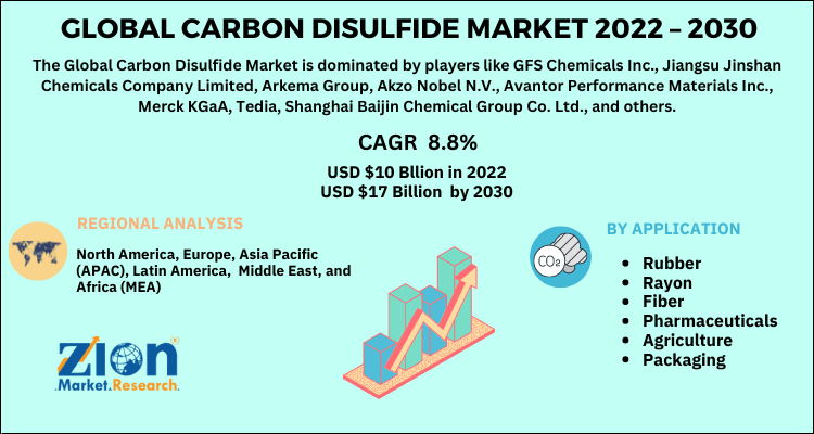 Global Carbon Disulfide Market