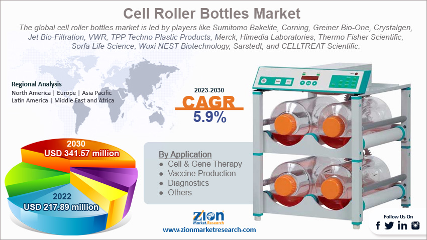 Global Cell Roller Bottles Market Size