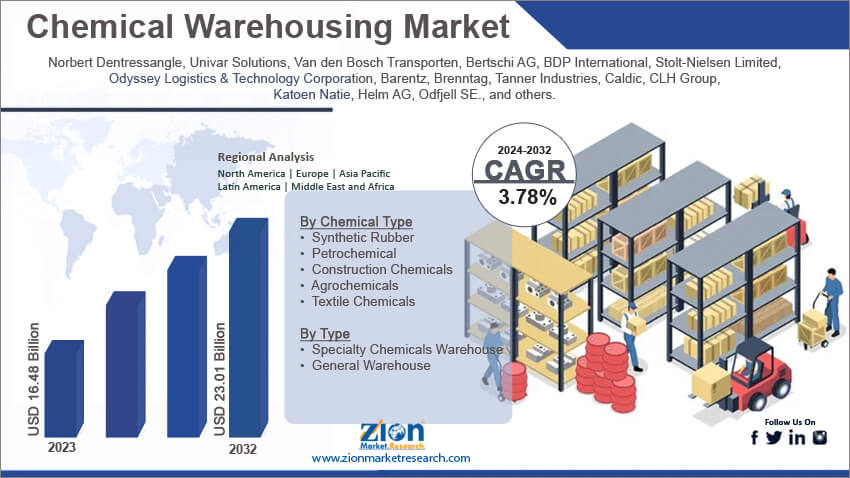 Chemical Warehousing Market