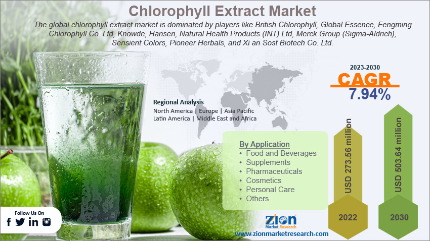 Global Chlorophyll Extract Market Size