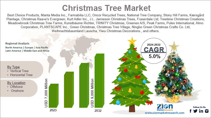 Global Christmas Tree Market 