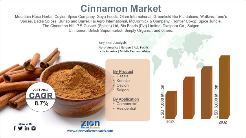 Global Cinnamon Market