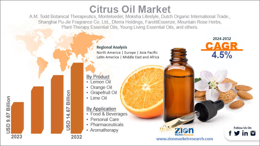 Global Citrus Oil Market