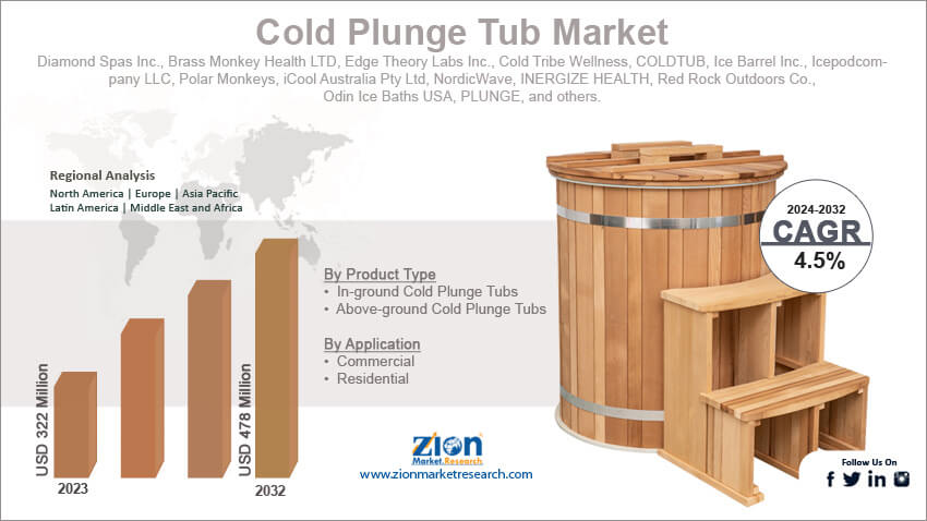 Cold Plunge Tub Market 