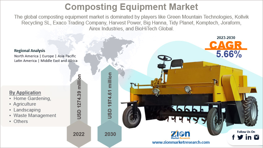 Global Composting Equipment Market Size