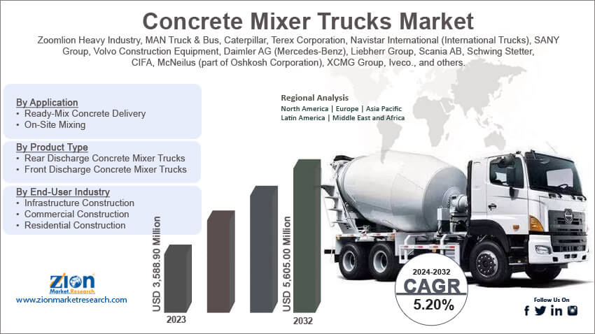 Global Concrete Mixer Trucks Market