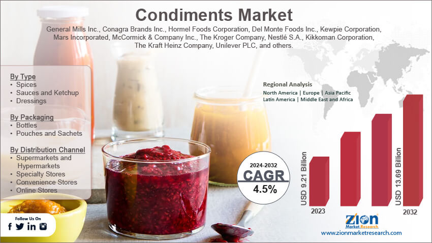 Global Condiments Market