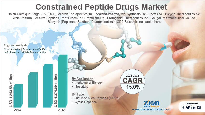 Global Constrained Peptide Drugs Market