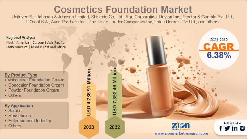 Global Cosmetics Foundation Market 