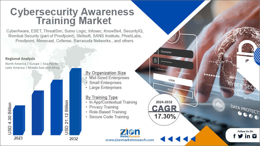 Cybersecurity Awareness Training Market