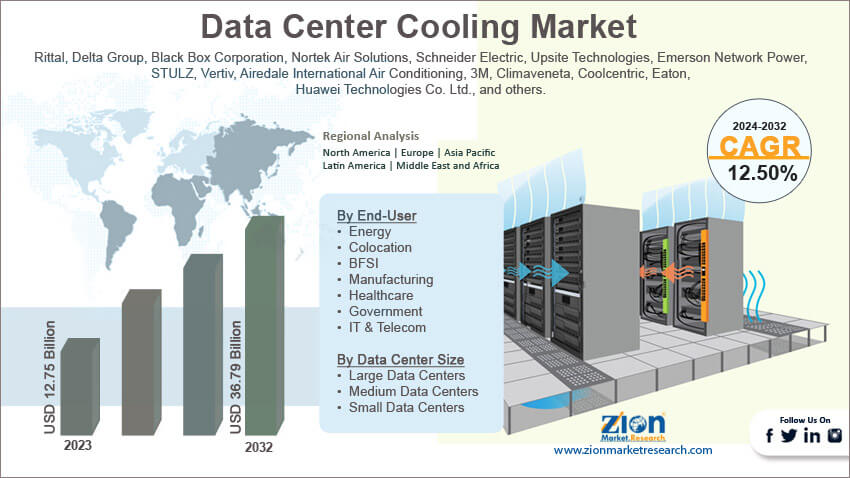 Global Data Center Cooling Market