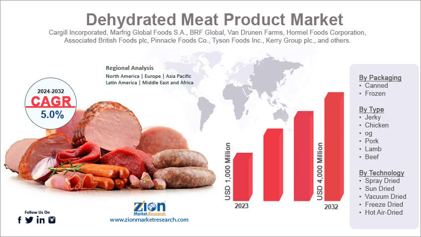 Global Dehydrated Meat Product Market