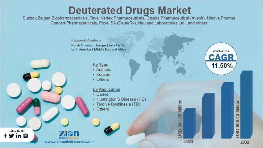 Global Deuterated Drugs Market