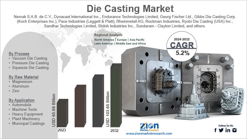 Global Die Casting Market