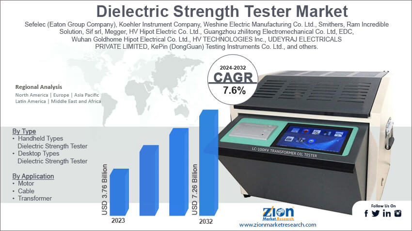 Dielectric Strength Tester Market