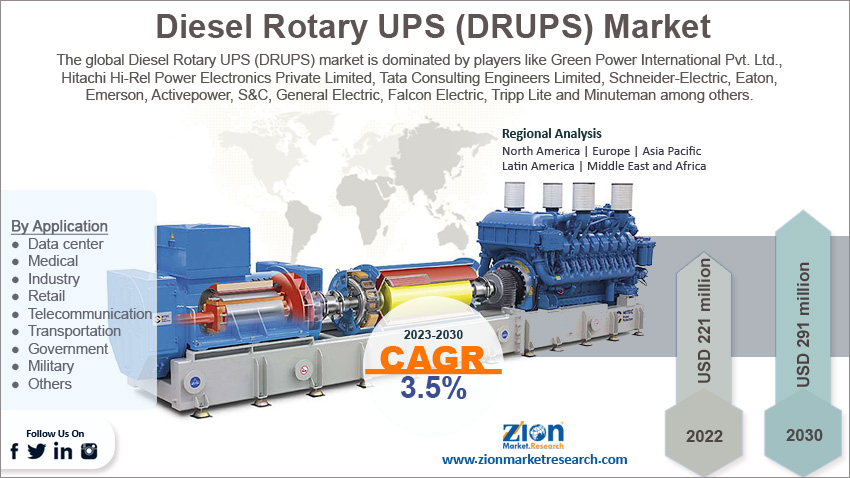 Global Diesel Rotary UPS (DRUPS) Market Size