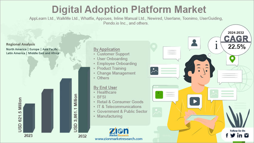 Global Digital Adoption Platform Market