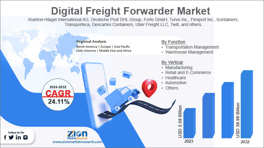 Global Digital Freight Forwarder Market