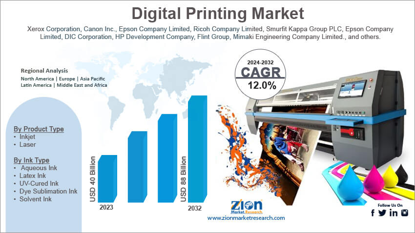 Global Digital Printing Market