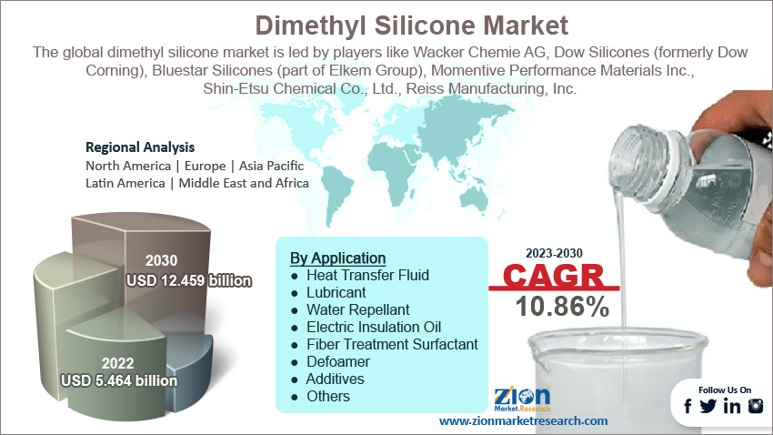 Global Dimethyl Silicone Market Size